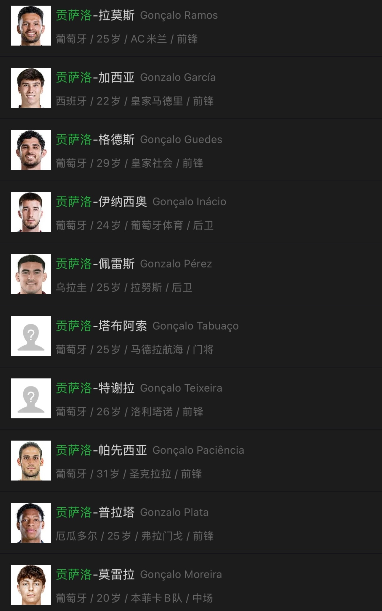 众所周知，“贡萨洛”三个字非常昂贵英超联赛 贡萨洛·加西亚也要7000万，贡萨洛