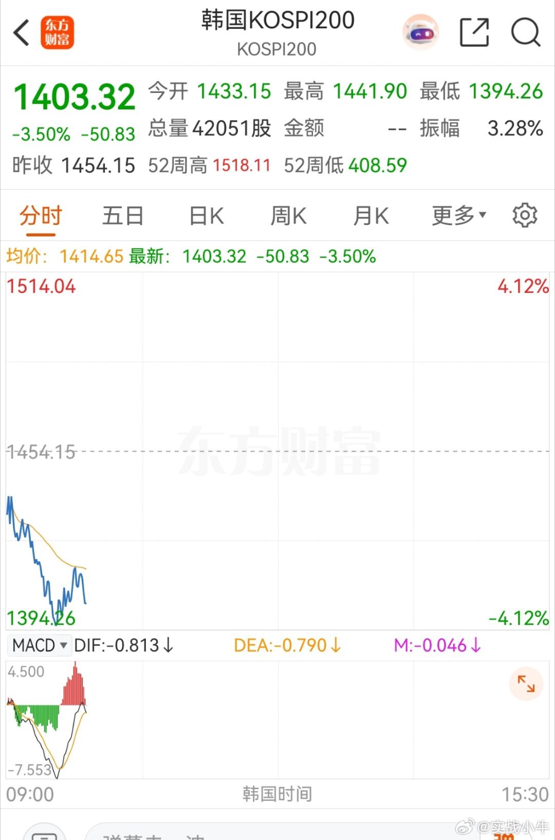 闹着玩的么？这是又要熔断？ 