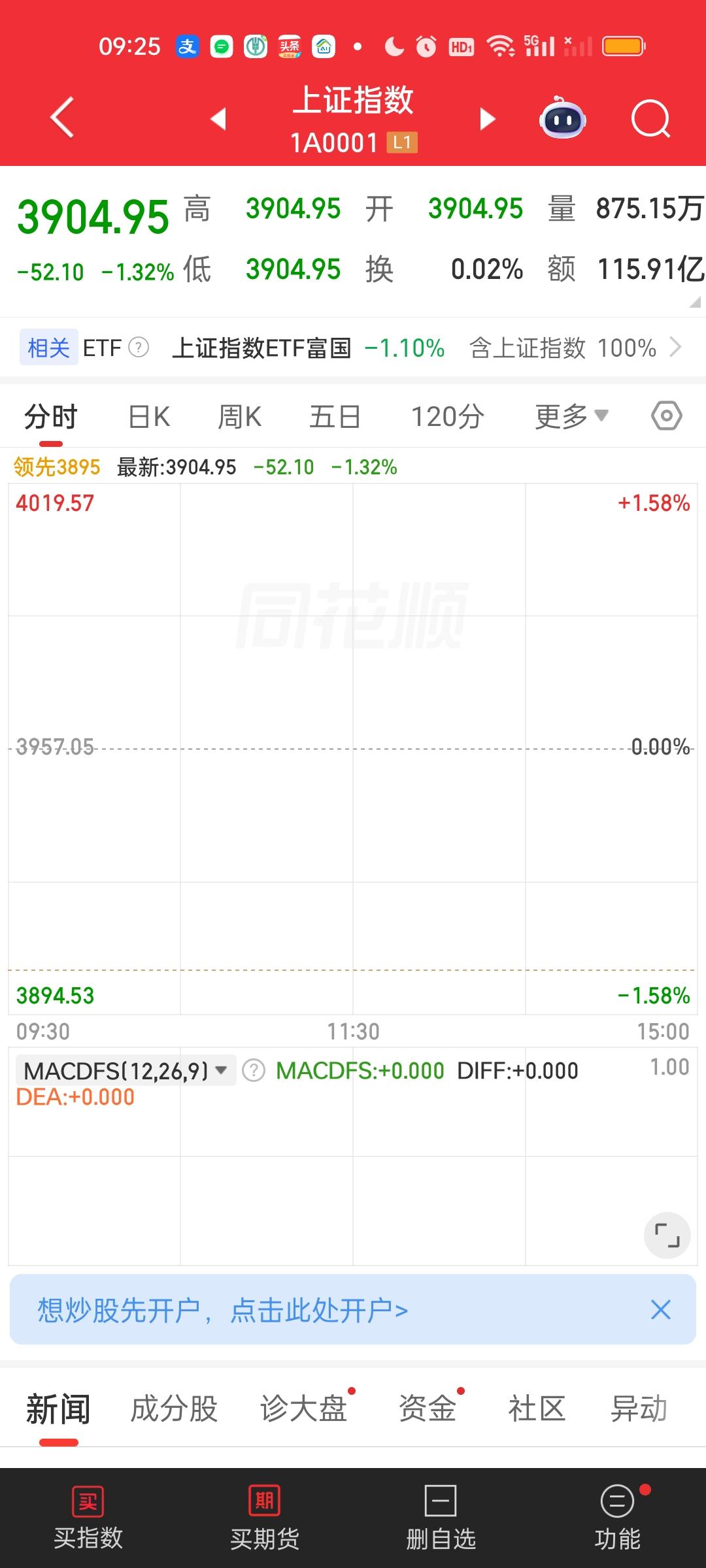 太好了，大盘是一个超级低开，相信不用我说大家应该都知道怎么做了。昨天晚上有说过应