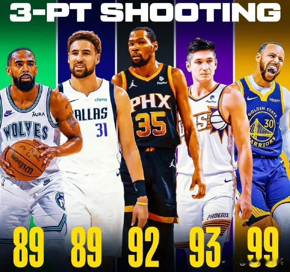 nba2k25公布球员的各项能力值：

三分能力值    控球能力值
扣篮能力值