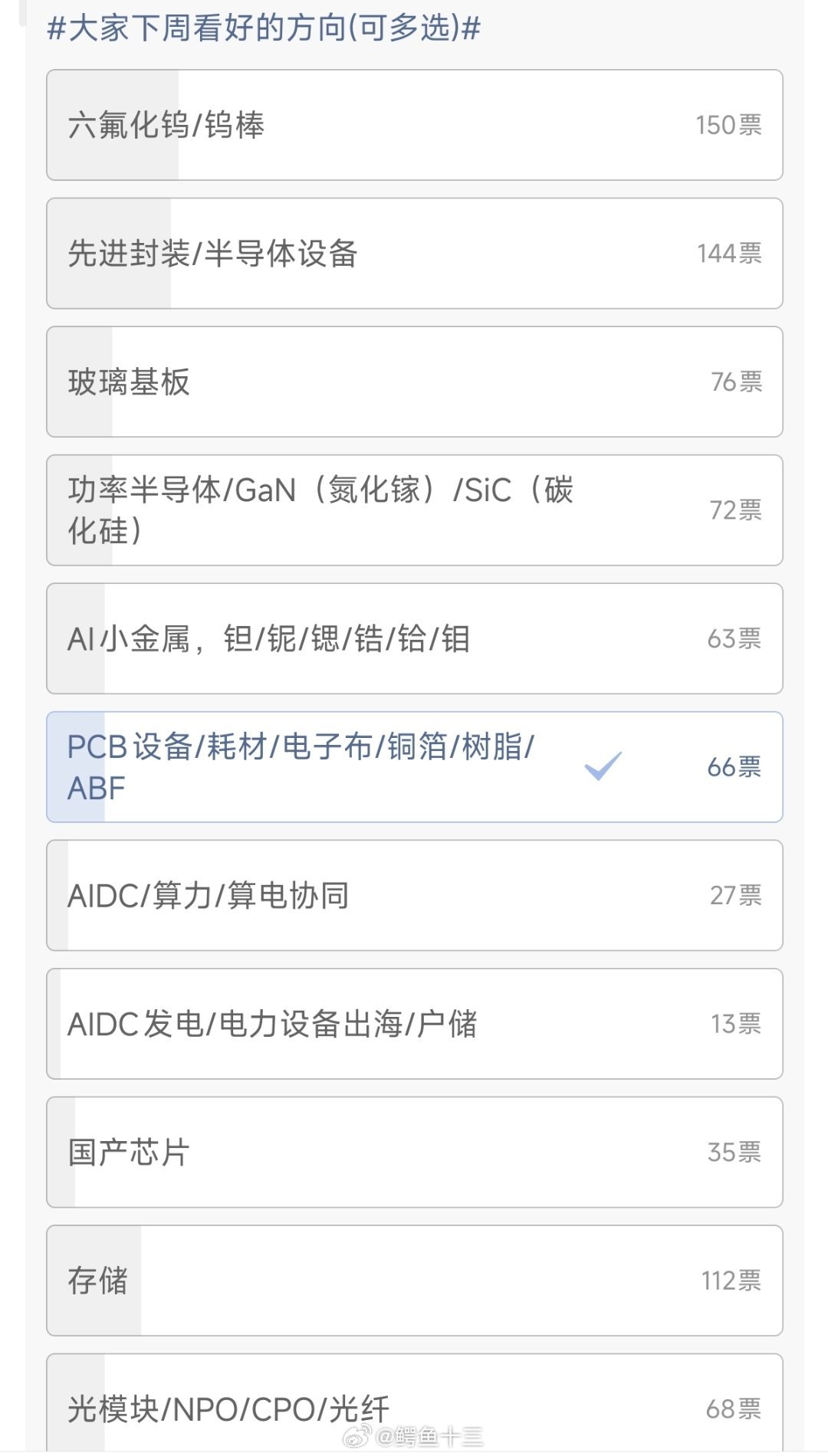 a股 433人投票下周看好A股的科技方向？到底是谁？！股市确实在轮动，是在AI里