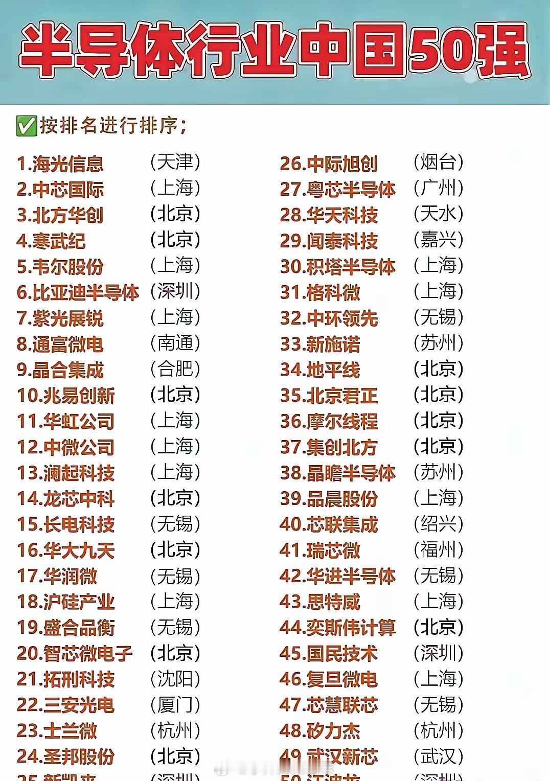 A股半导体50强名单！市值从几百亿到两千多亿不等，覆盖了设计、制造、封测、材料、
