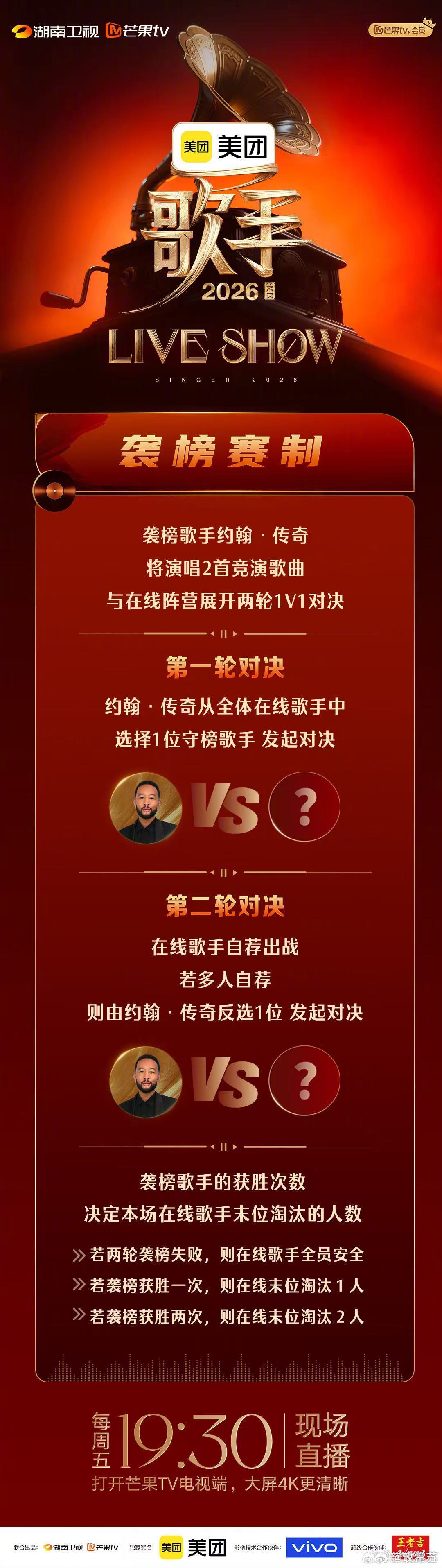 歌手今晚或将淘汰2人歌手2026巅峰袭榜对决来袭，国际大咖vs华语实力唱将，两轮