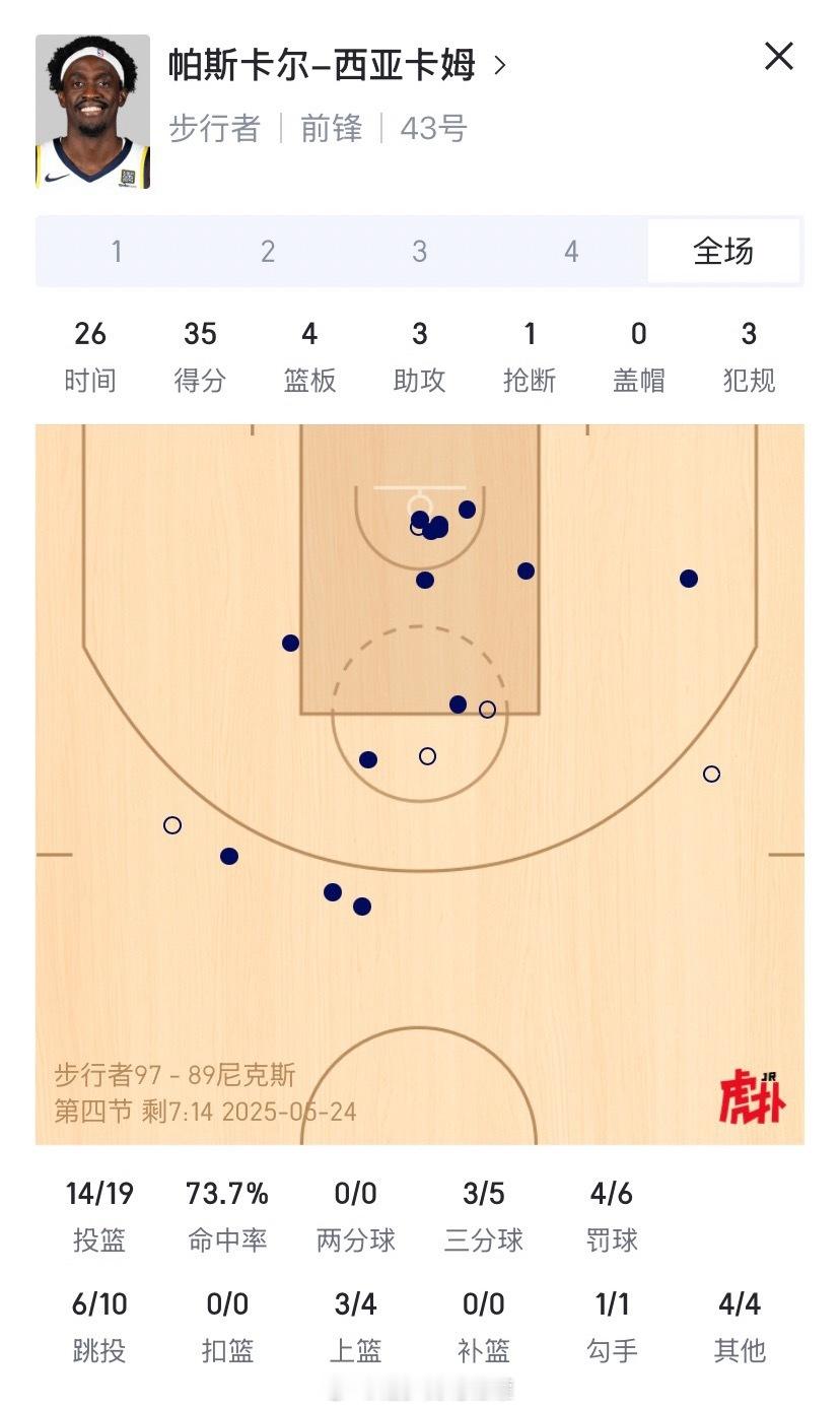 西亚卡姆[哆啦A梦害怕]步行者vs尼克斯 ​​​