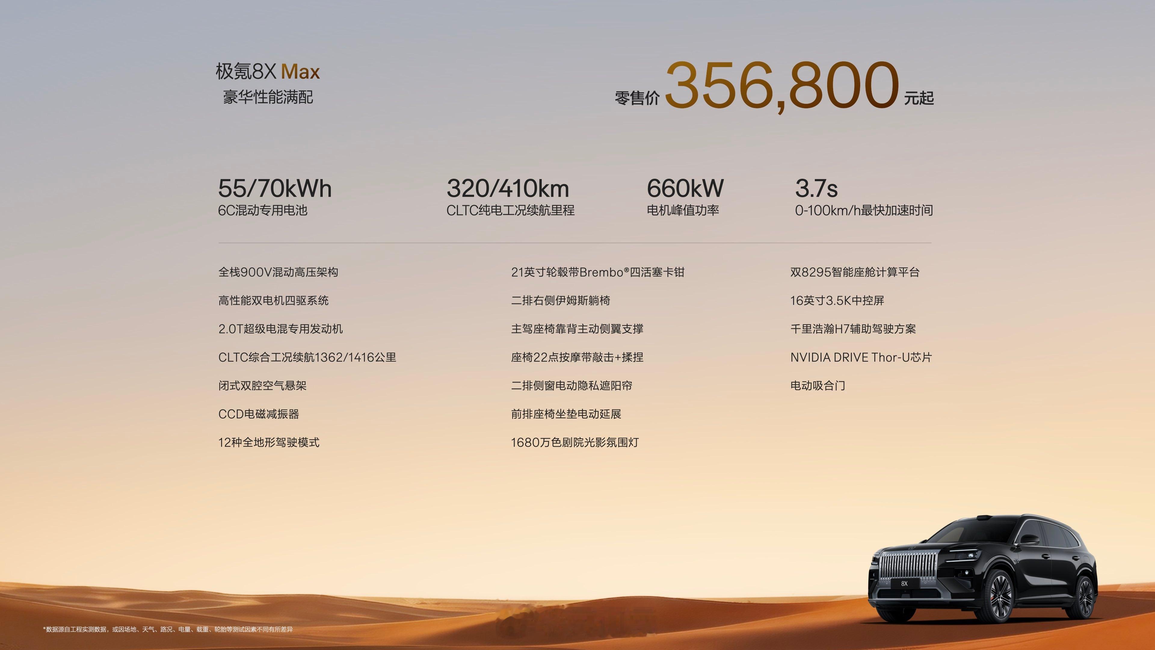 极氪8X今晚也上市了，35.68万元起售（这配置其实还是很香的），顶配50.8万