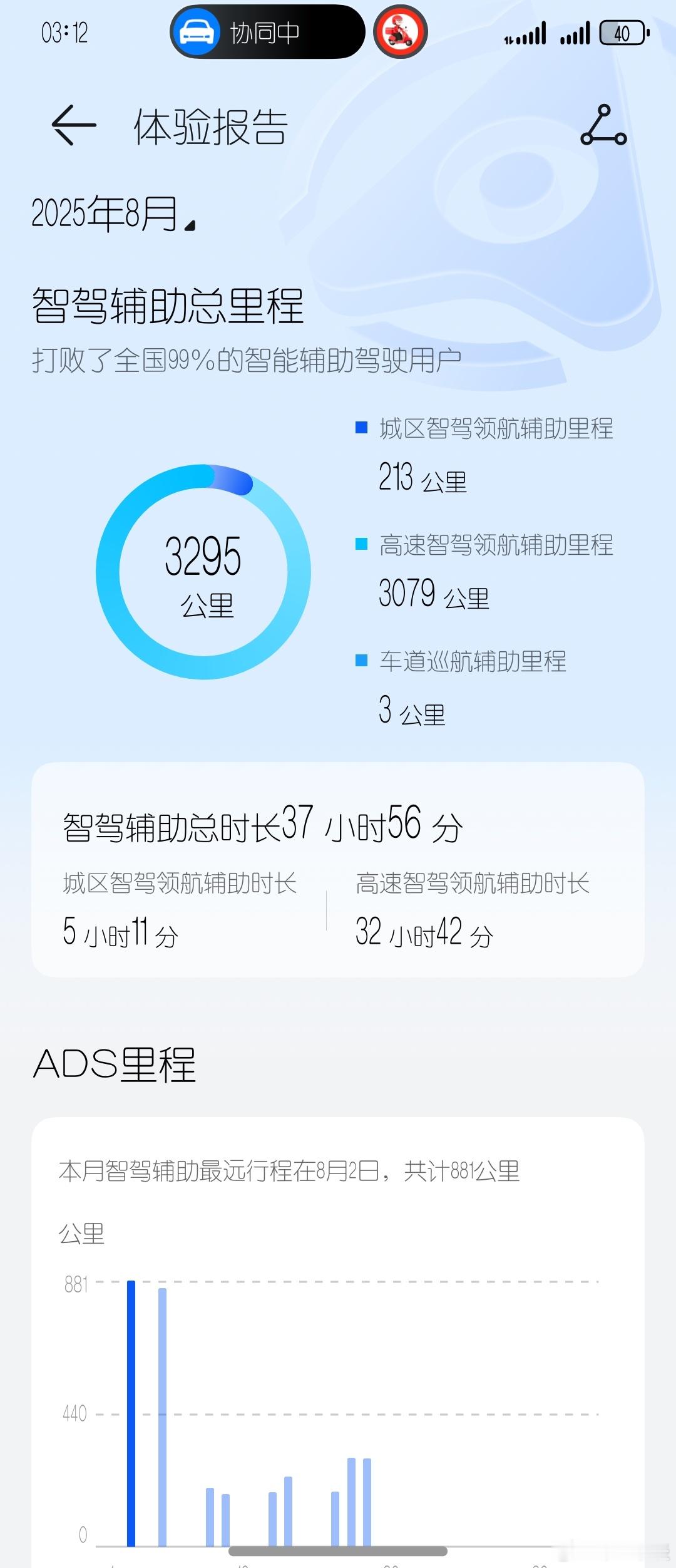 最近跑得有点多，智驾越来越好用！​​​