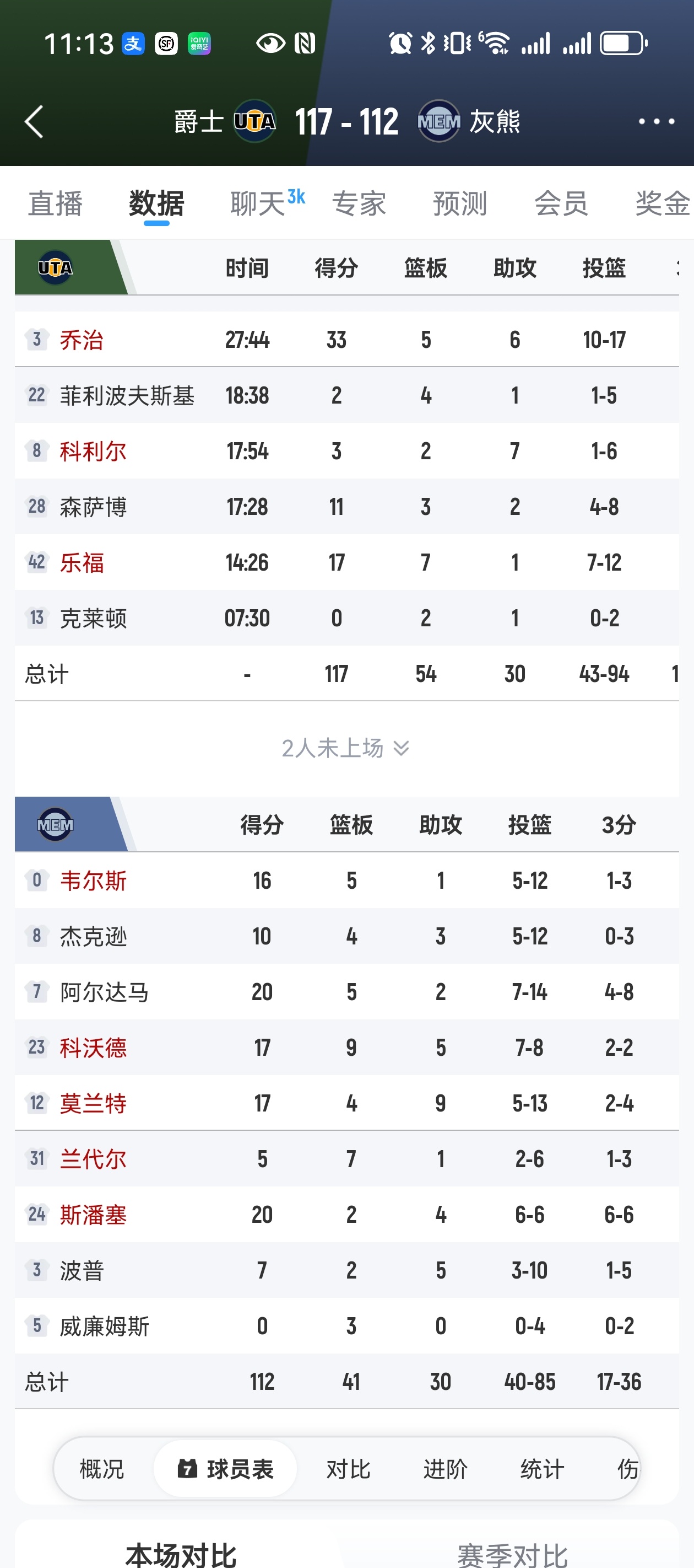 今天GOAT弟弟三分6/6