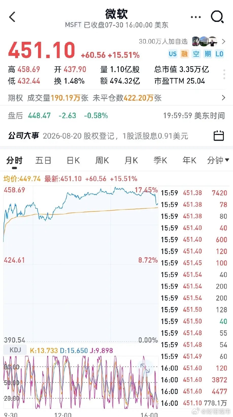 谷歌、微软、亚马逊三大云巨头最新财报出炉，市场信号耐人寻味。谷歌：云业务保持强劲