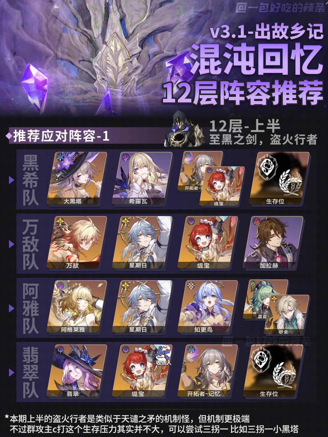 3.1混沌12阵容推荐 | 纯粹的机制&数值