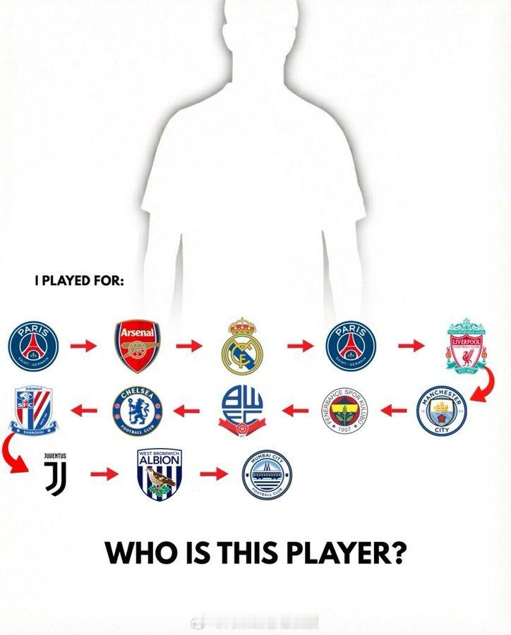 哪位大神能猜出这位球员是谁？ 英超联赛 阿森纳著名教授