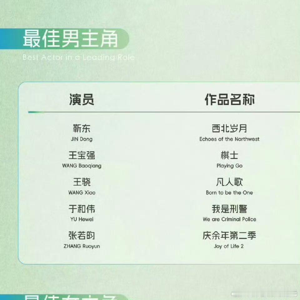2025白玉兰视帝视后预测预测2025白玉兰视帝视后 白玉兰最佳男主角入围名单?