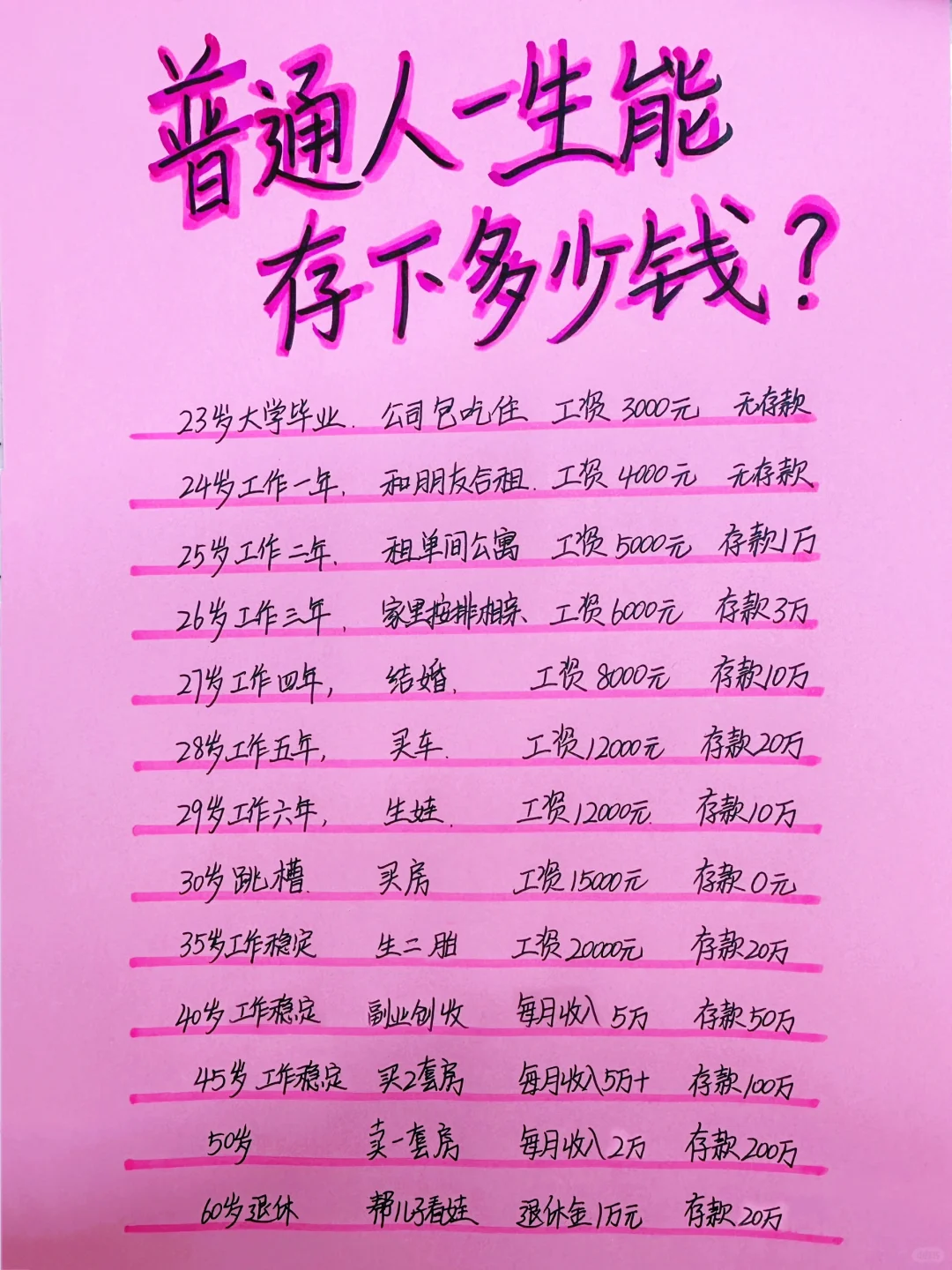 普通人一生能存下多少钱？（仅供娱乐）