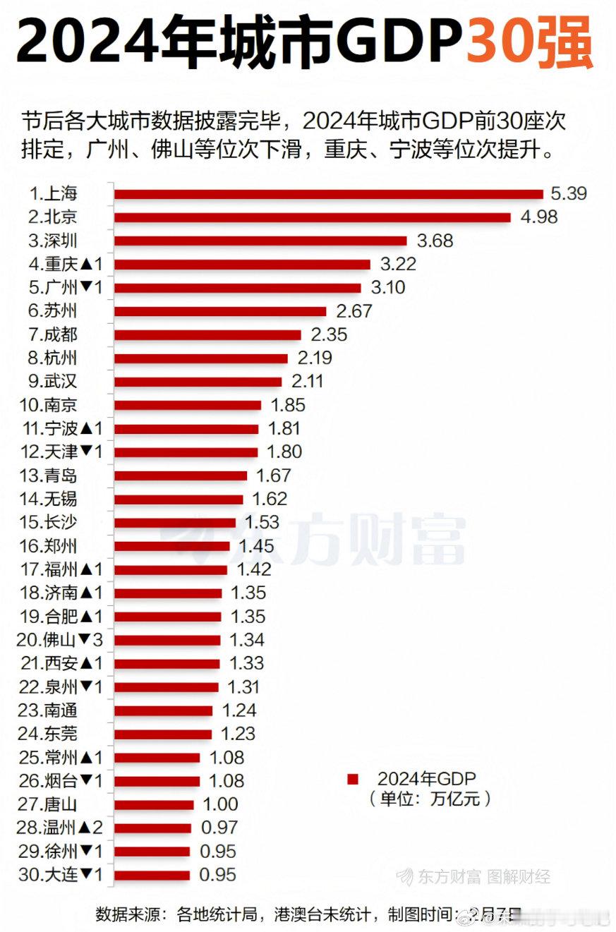 重庆去年真的是赢麻了，赛力斯很争气[doge] 