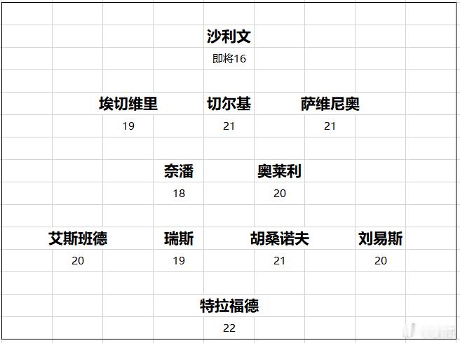 曼城 过去的土豪，现在似乎彻底转变了转会市场运作思路。以前是谁最贵就买谁，现在是
