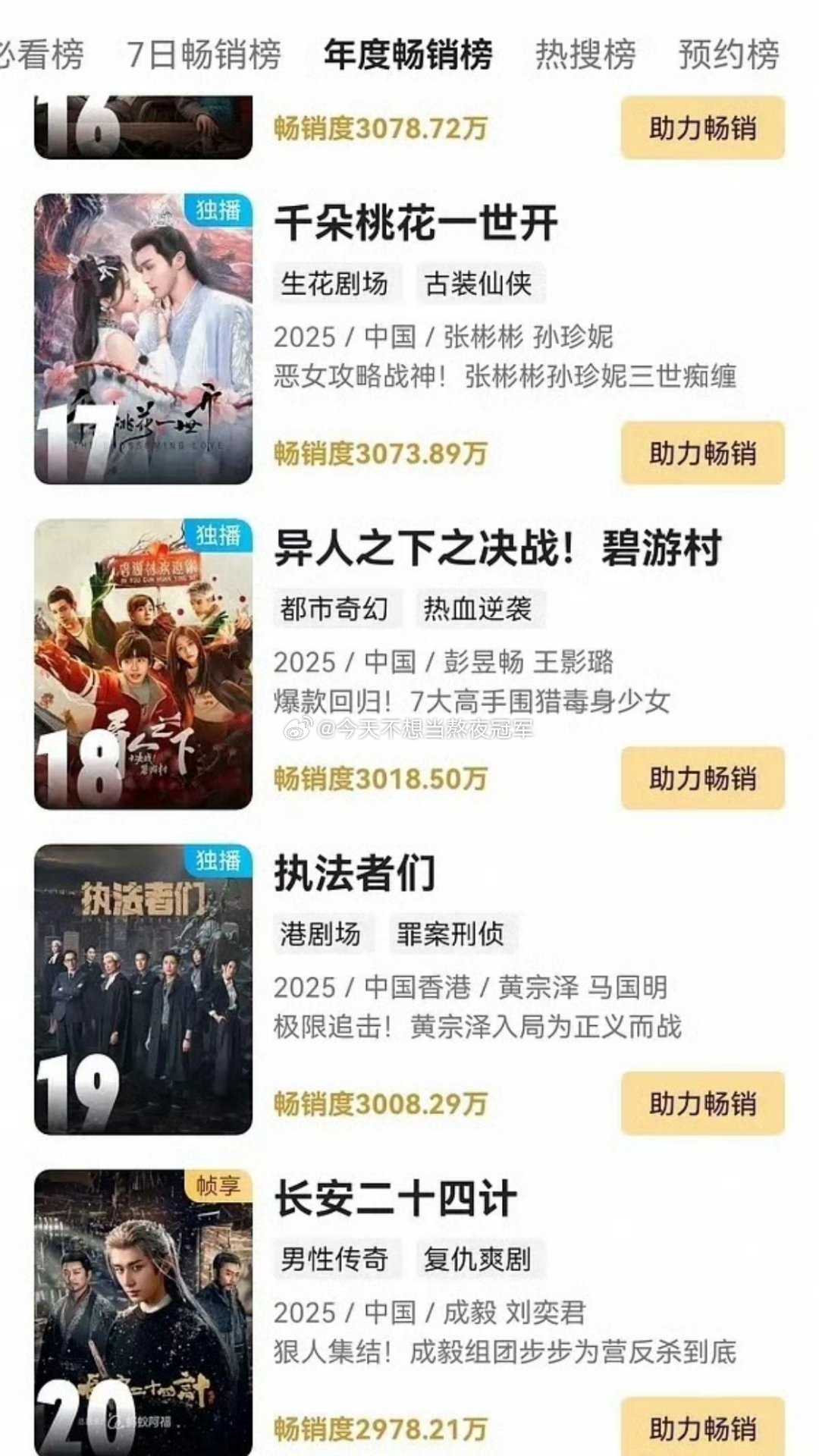 报📣📣成毅《长安二十四计》仅用5天17个小时就进了👖拉新年榜，是今年进榜速