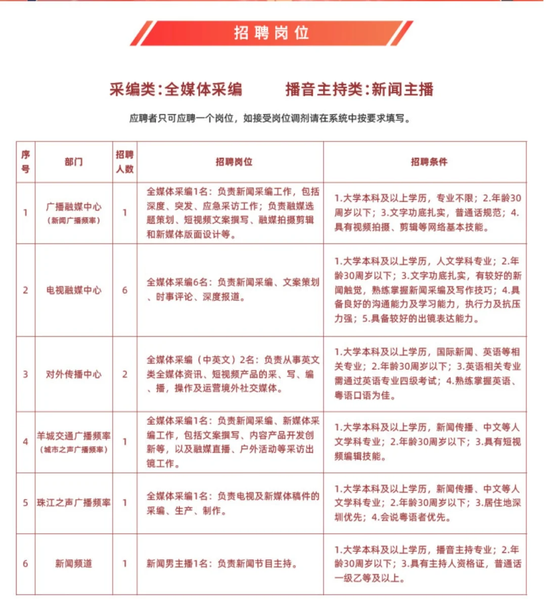 广东电视台2025校招启动！不限专业！