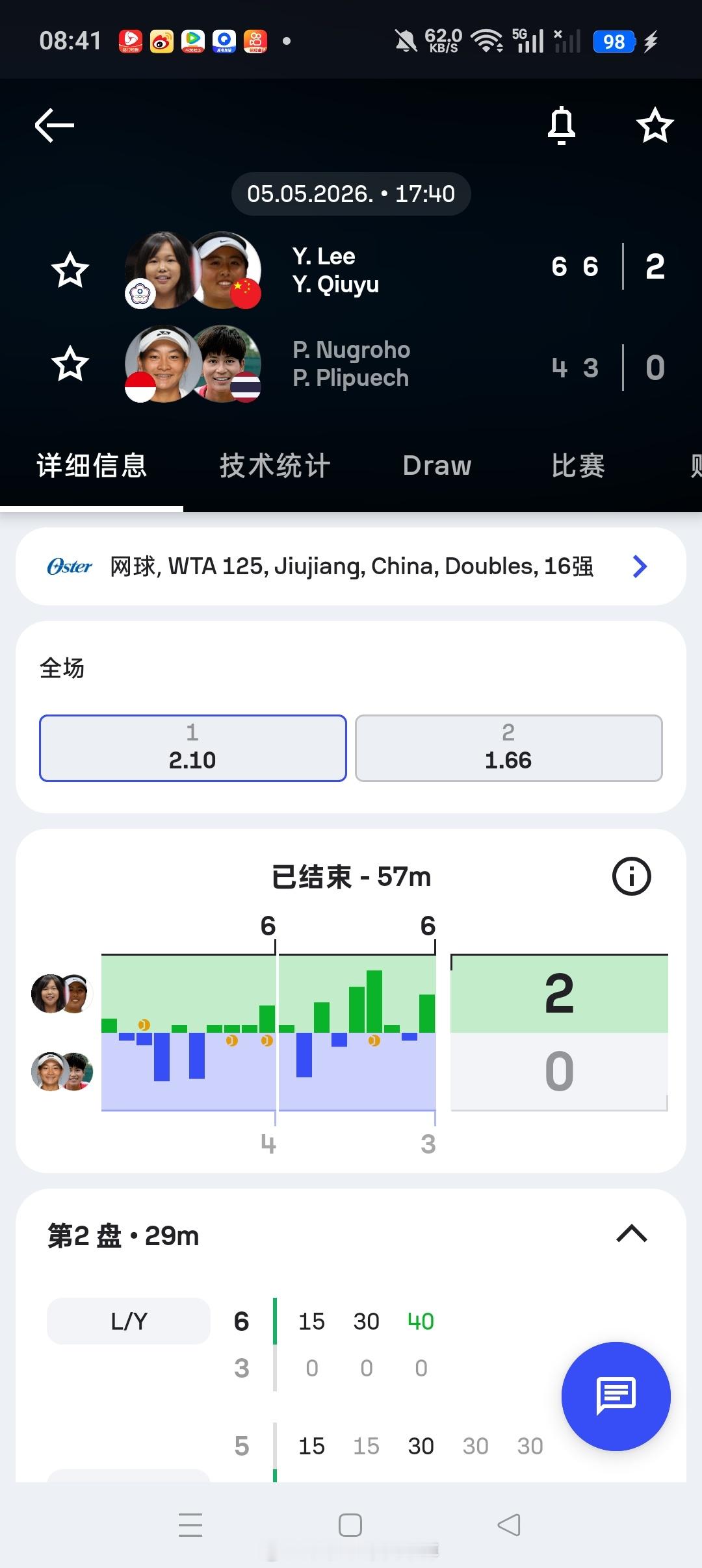 小花小草资讯小花小草资讯 【🇨🇳九江WTA125】女双第一轮:🇨🇳李亚芯