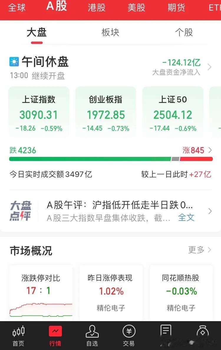 不得不说，厉害，现在都是惊弓之鸟。这么点资金变动，导致指数，个股下跌哗啦啦。
什
