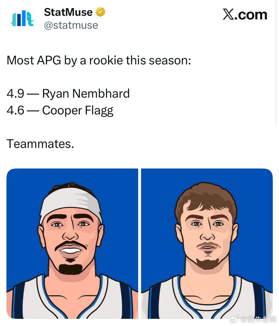 MFFL 本赛季新秀球员场均助攻排行榜。内姆哈德排在全联盟第一位，弗拉格排在全联