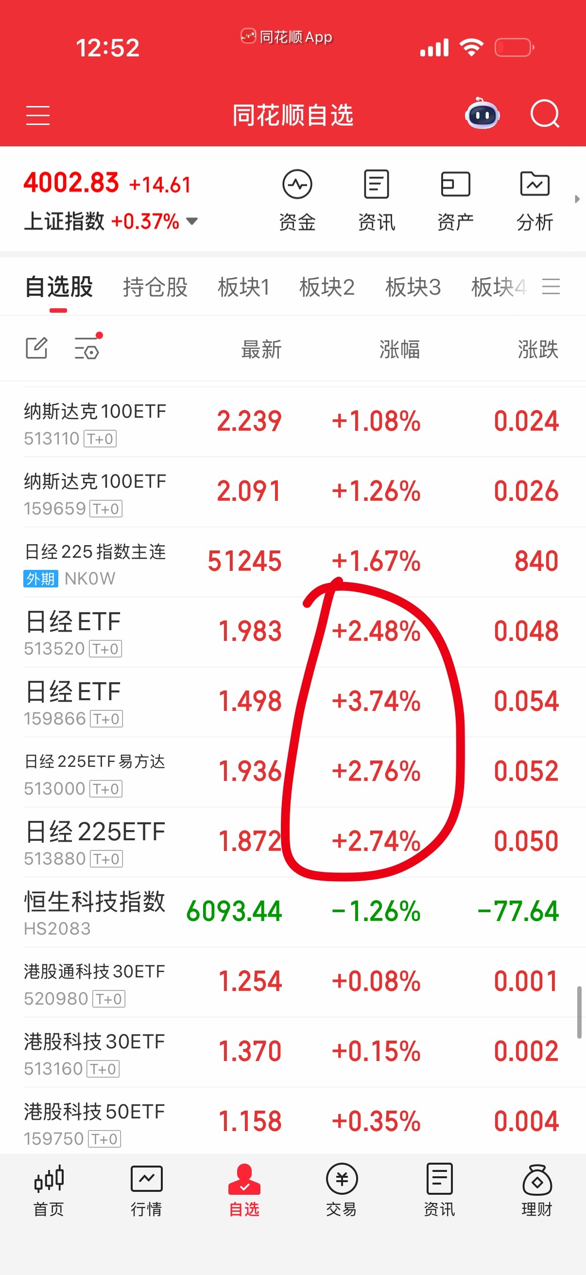 日经注意啊，连续加速，溢价率很高，最好别过夜。当日做完吃饱就走。 ​​​