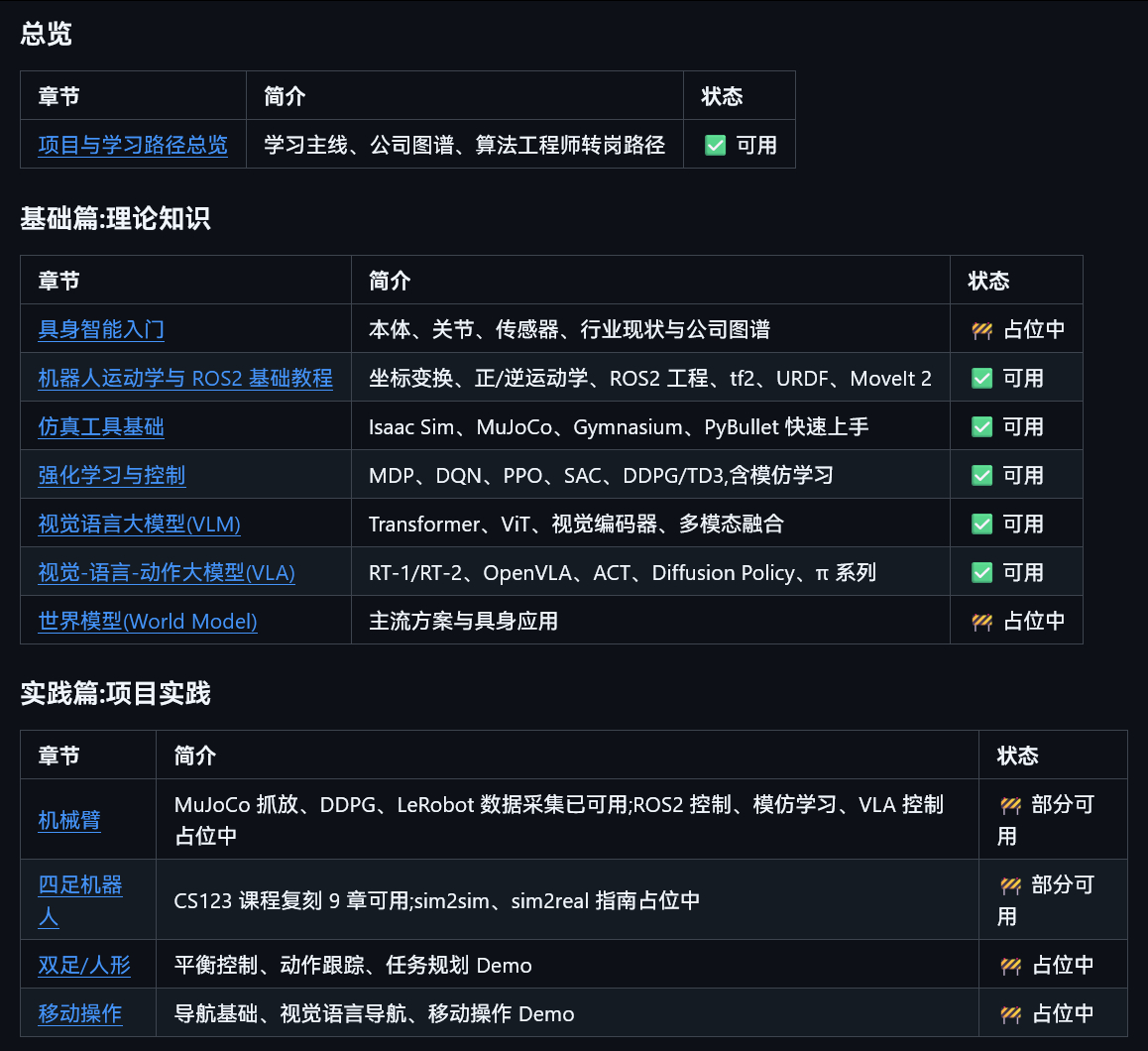 一个还在编写中的教程Dive into Embodied AI：具身智能入门与求
