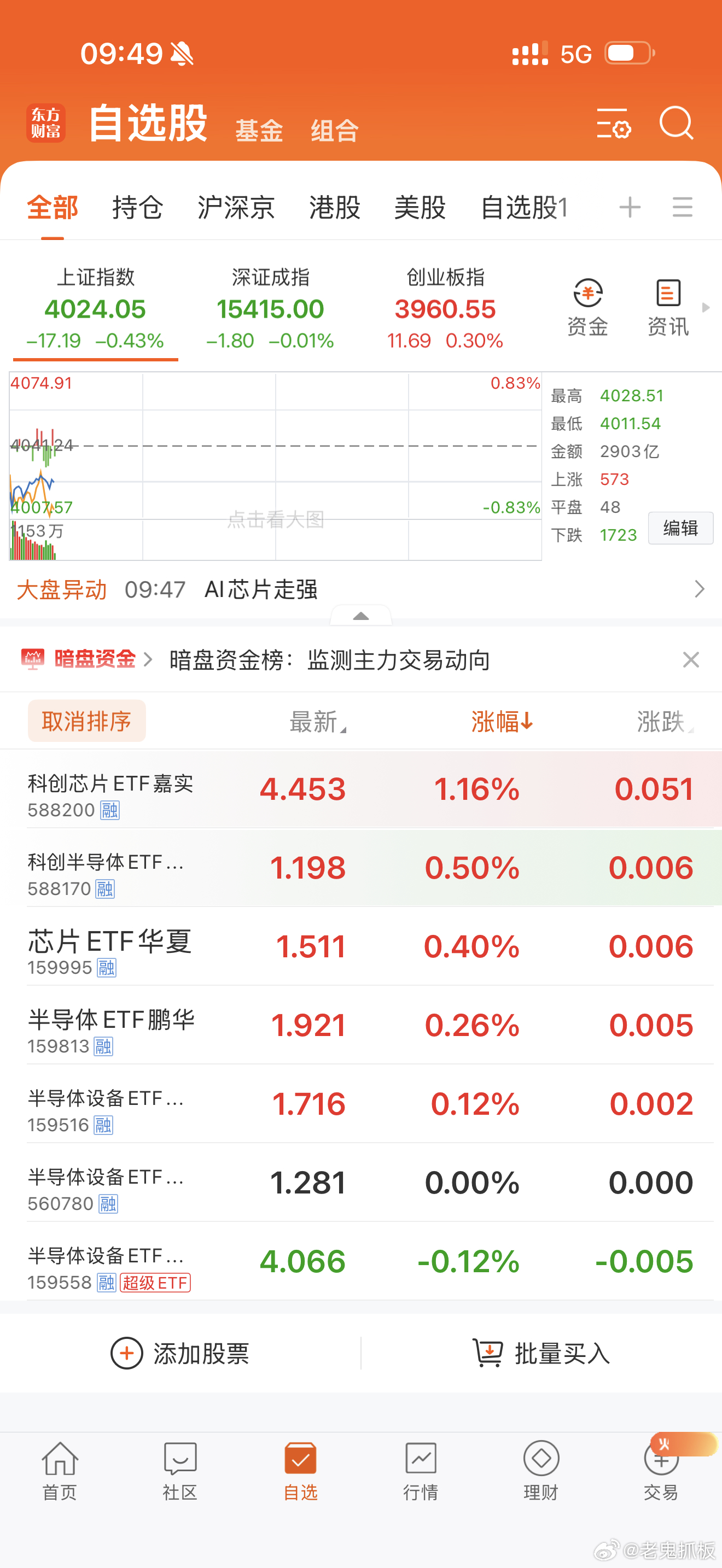 可以逐步低吸买入！ 