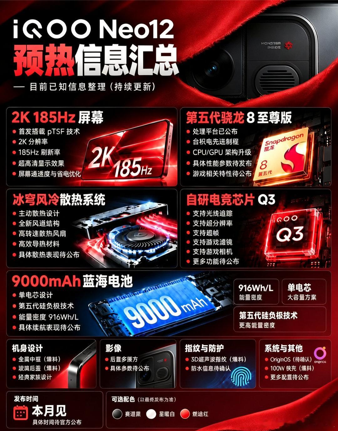 iQOO Neo12 硬件直接拉满，现在就看定价了第五代骁龙8至尊版 + Q3自