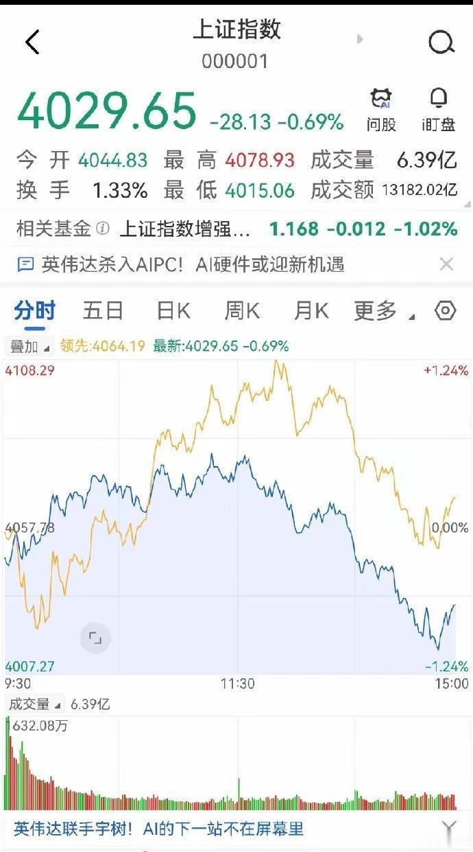 老话常说事不过三，大A午后连续三天跳水！到手的盈利红包转眼飞走，辛苦赚的浮盈瞬间
