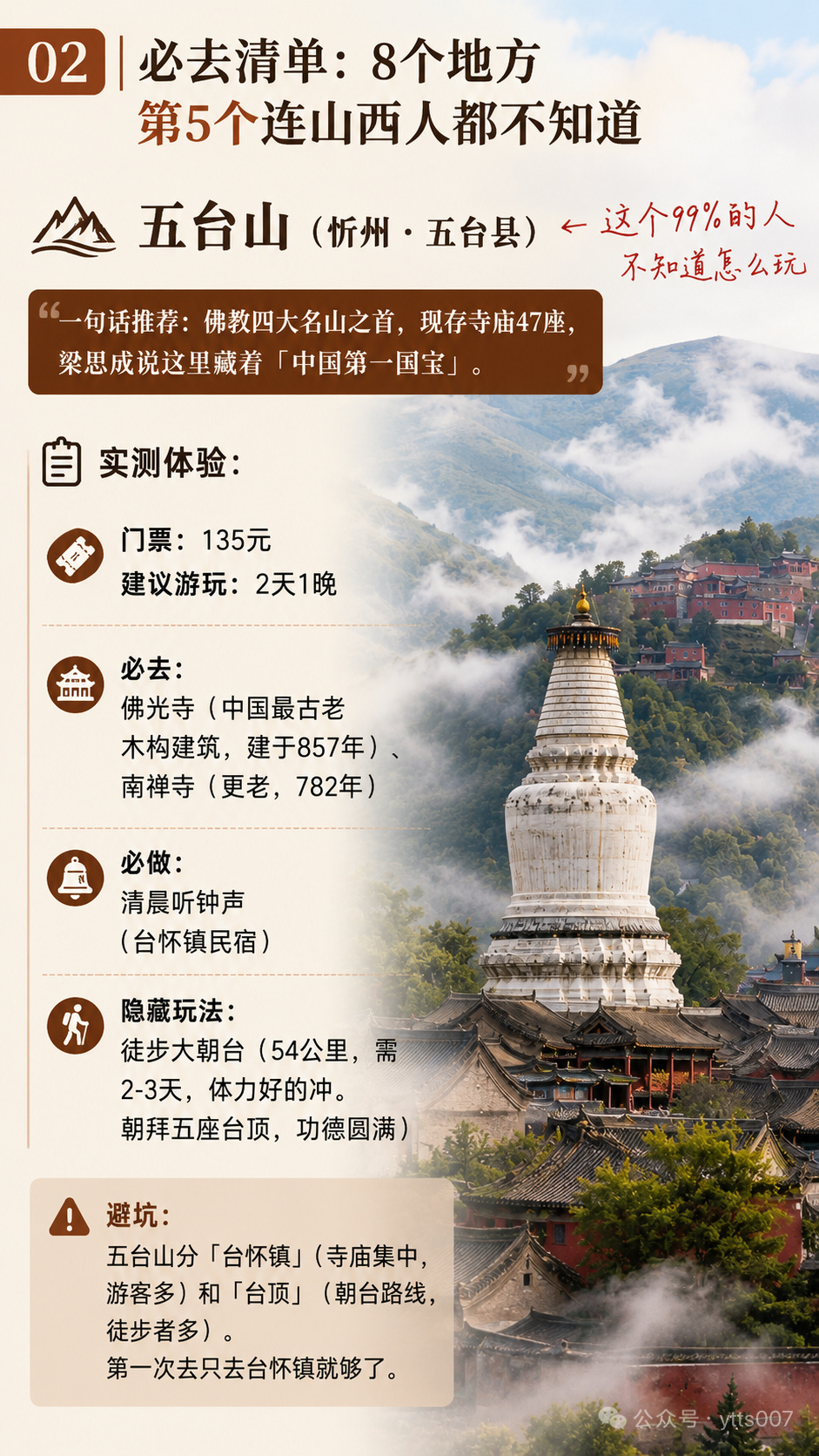 中国现存元代以前的木构建筑，山西占72%全国重点文物保护单位，山西有531处，全