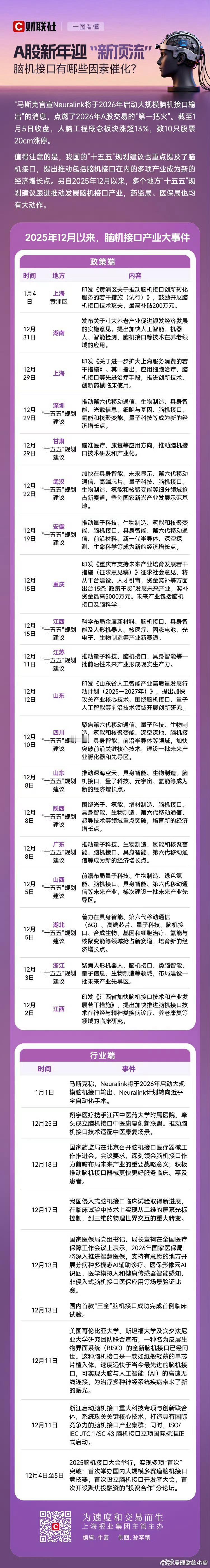 A股新年迎新顶流脑机接口。 