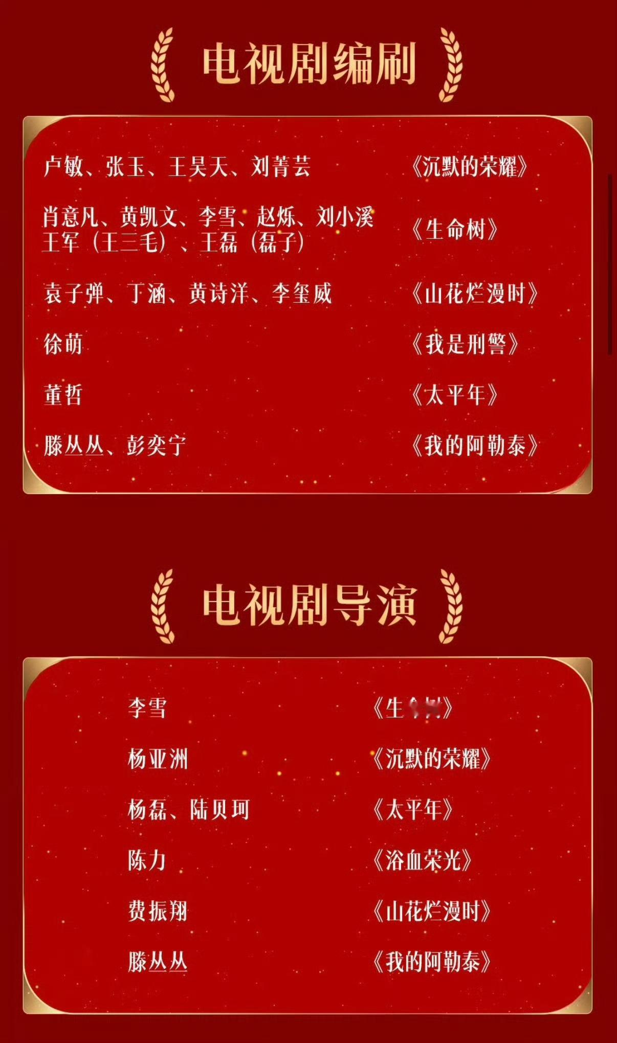 第33届中国电视金鹰奖提名名单于8月25日正式公布，以下是演员表演项提名名单。金