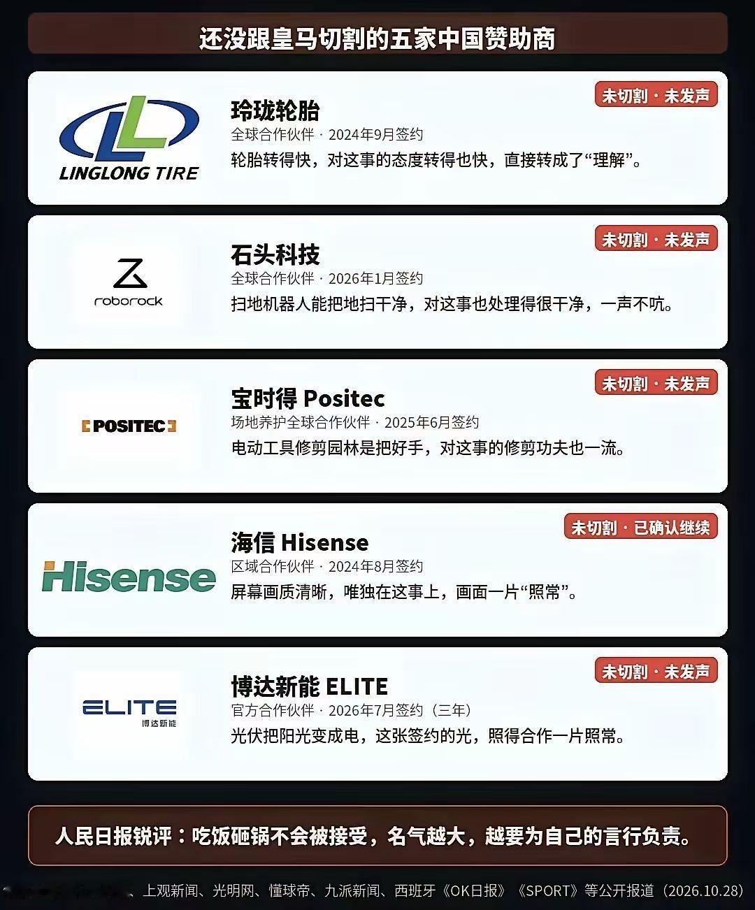 皇马的底气还是很硬的，毕竟还有那么多中国的公司支持 ​​​