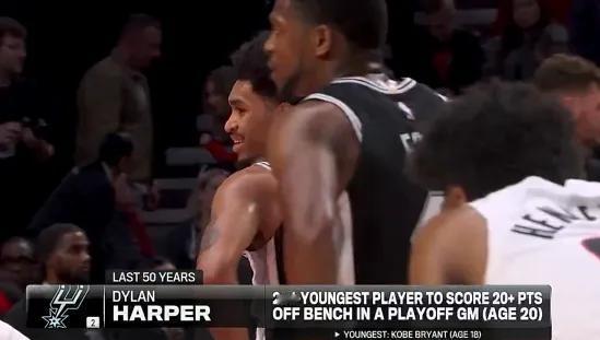 这个是真猛人啊，哈柏成为历史季后赛第二年轻得分20+球员，第一是科比。哈珀今天出