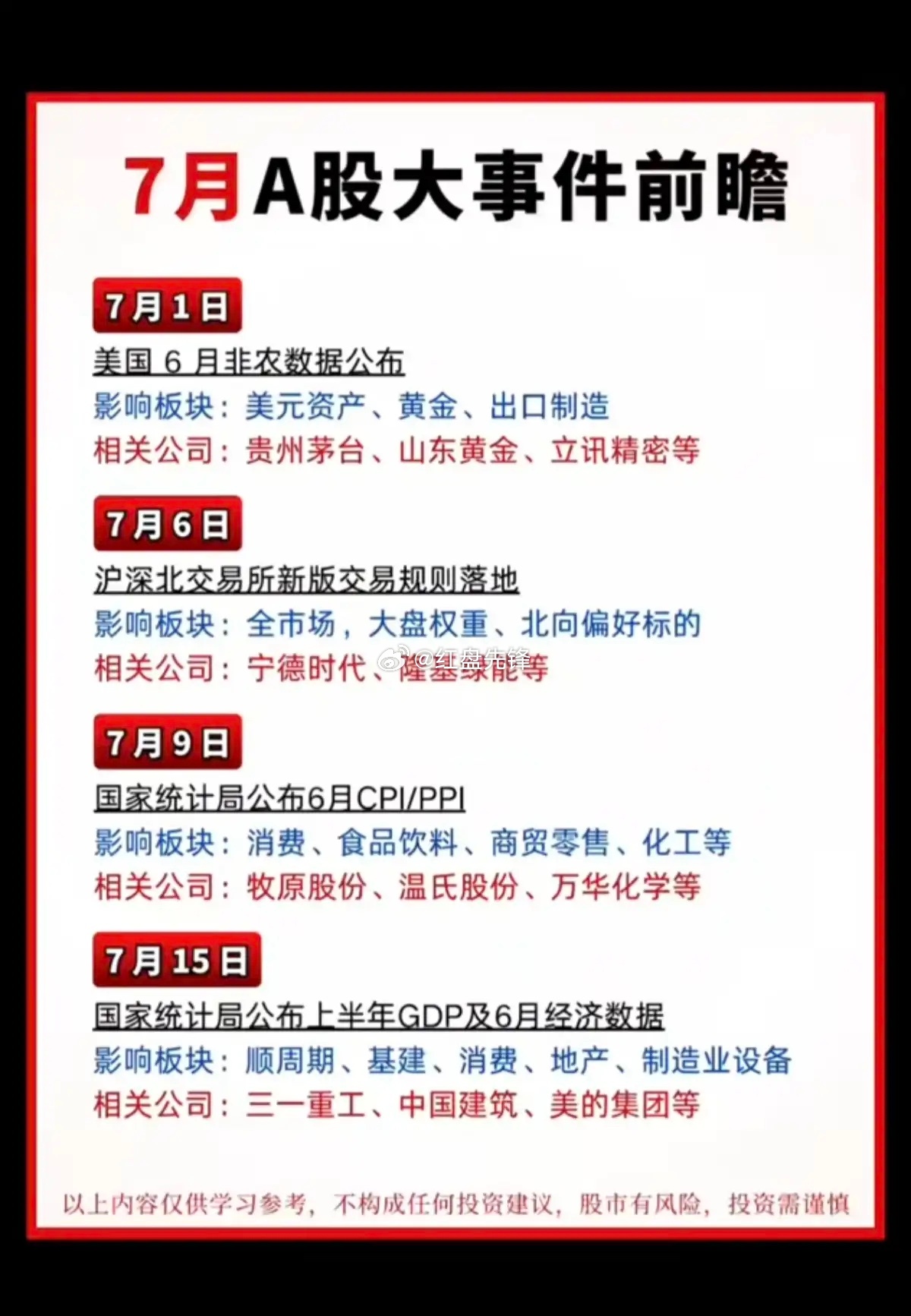 七月核心财经窗口梳理：五大影响市场关键事件1. 海外重磅就业指标：非农数据出炉2