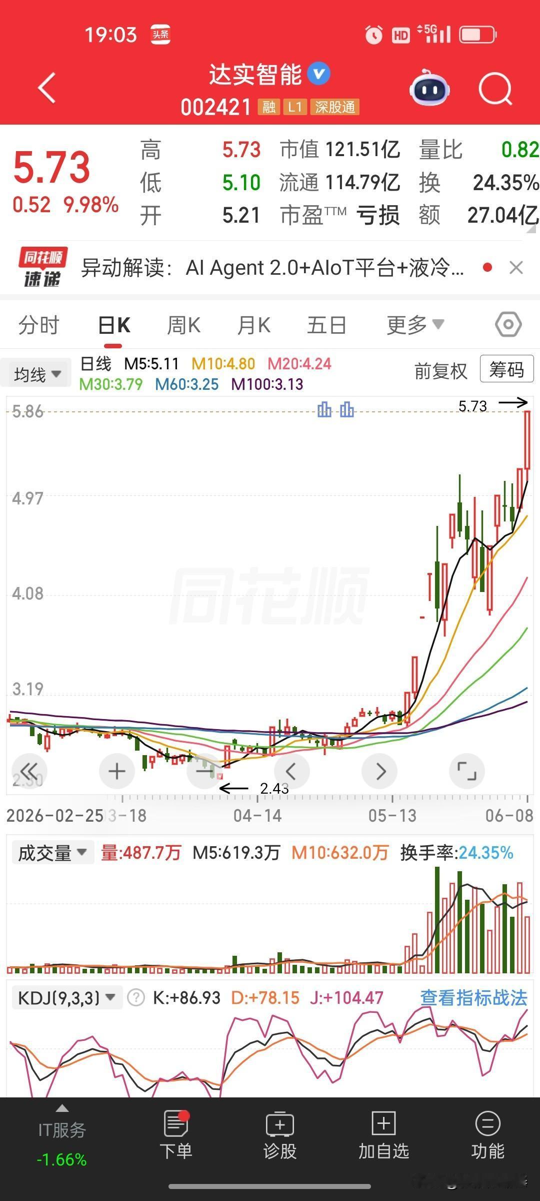 看完达实智能的公告和走势，算是彻底看透A股短线套路。

市场脑补它有液冷、AI、
