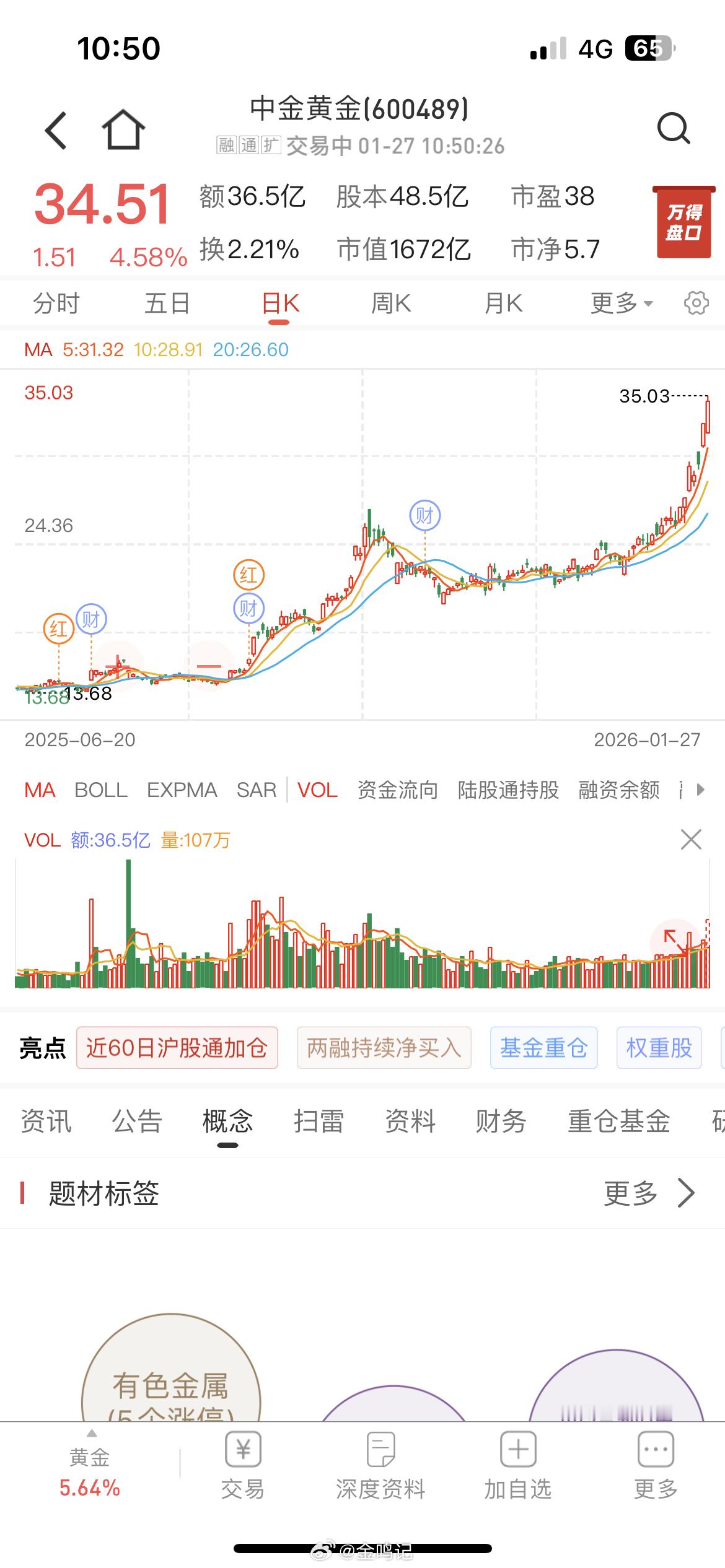 问汝炒股功业，中金山金紫金A股行情