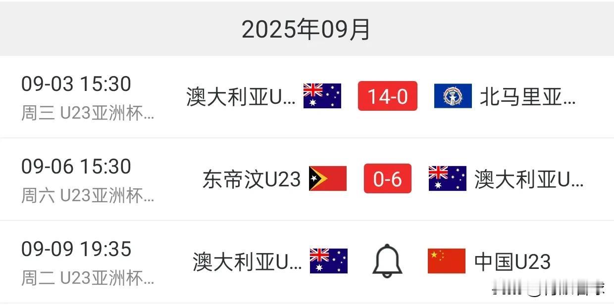 澳大利亚两场狂轰20球，把国足逼到了悬崖边。面对北马里亚纳群岛，国足1比0与18
