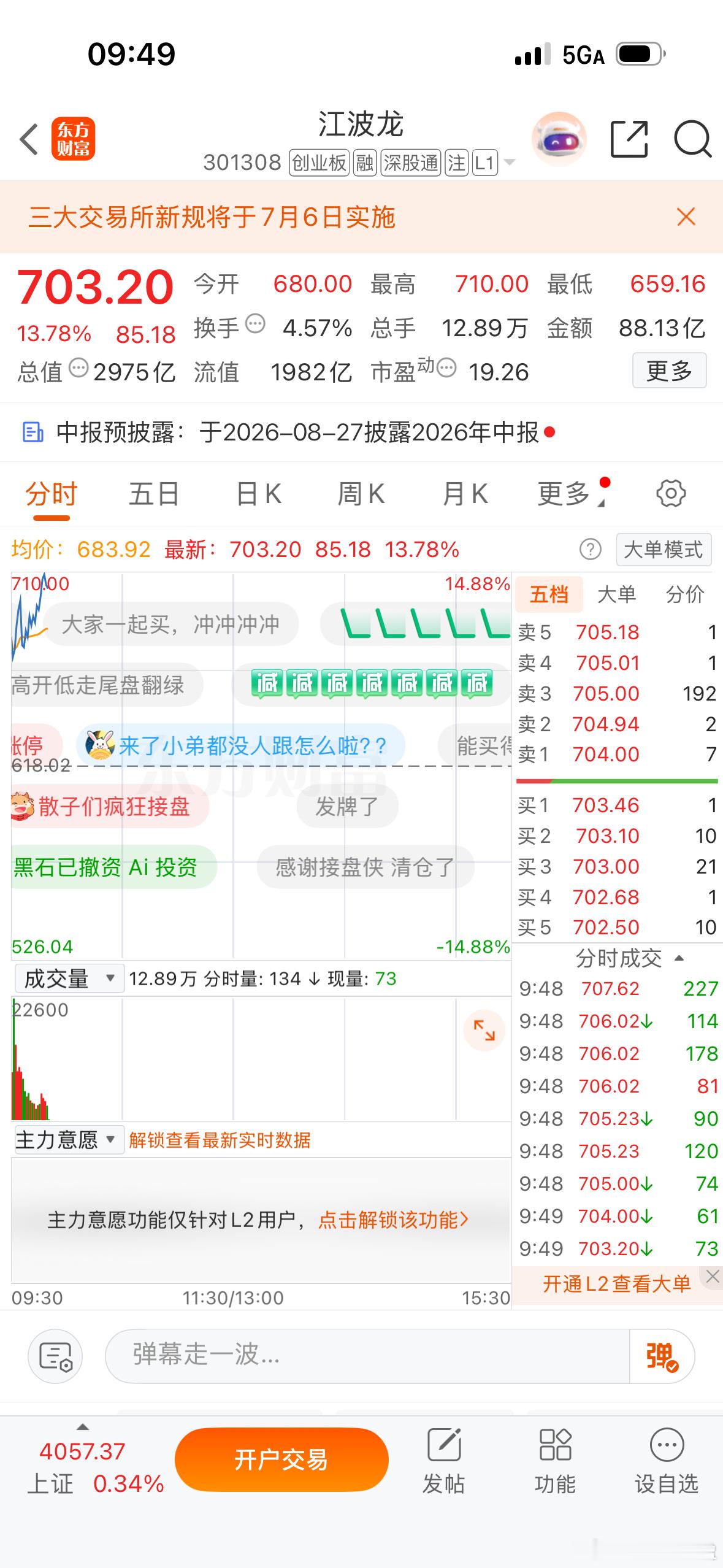 $江波龙 sz301308$ 历史天量啊！