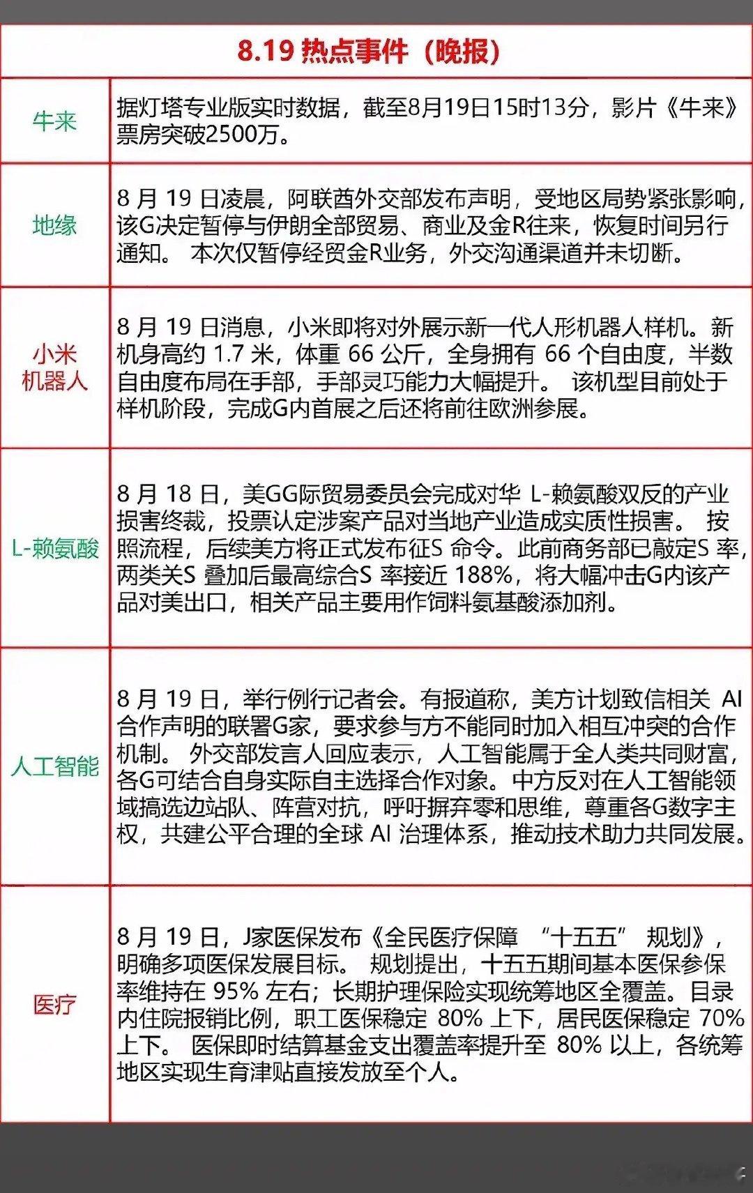 整理几条晚间消息。小米新一代人形机器人样机很快就会亮相，自由度参数有所升级，后续