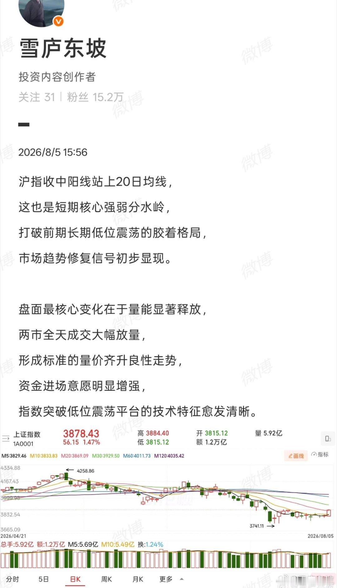 不过需要明确的是，本次平台突破尚处于初期阶段，并未形成稳固的上行趋势，短期市场仍