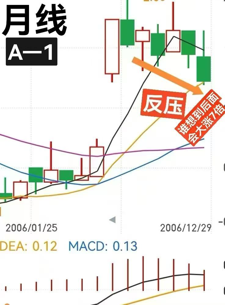 想要精准判断股市中反压走势的性质与核心目的，厘清主力究竟是出货离场还是低位吸筹，