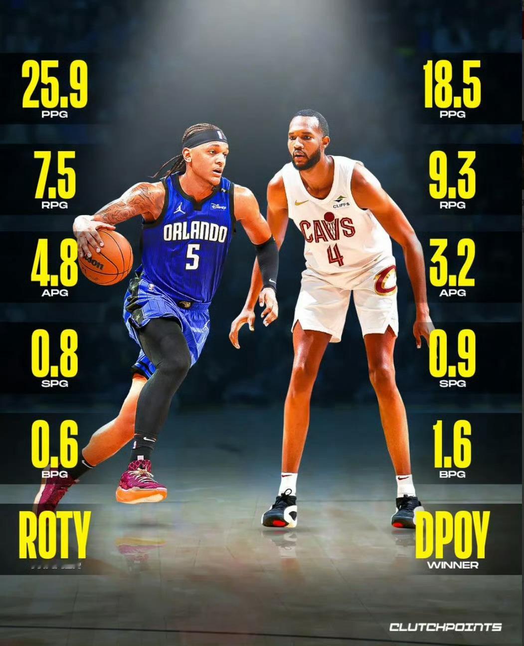 骑士莫布利nba我的观赛搭子 一边是魔术队最强的矛，锋线进攻万花筒；一边是骑士队