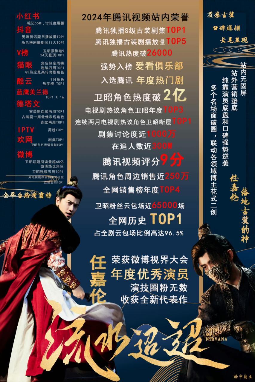 任嘉伦 古偶男主脸不止古偶，也是现偶民偶的神因为是唯一一位古现集均双破亿的一番男
