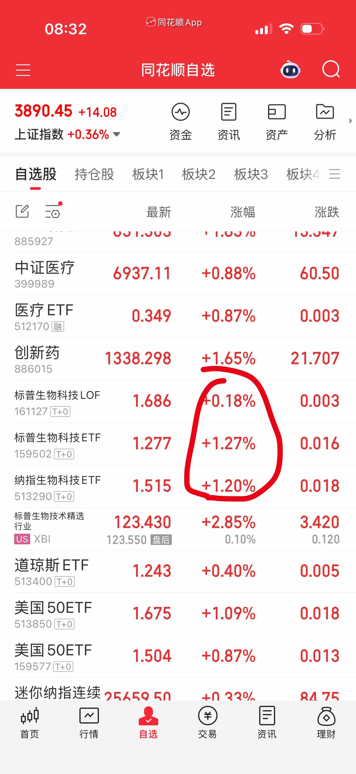 502溢价率比较低，127溢价率最低，不过它有时候没人炒。290就是疯疯癫癫的，