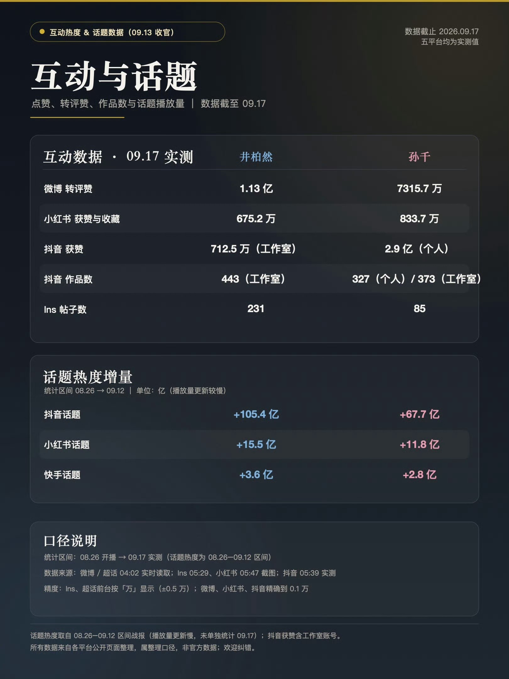 早春晴朗 干净的双赢虽然开拍的的时候很多人都不看好 但是给我们带来的惊喜真的是出