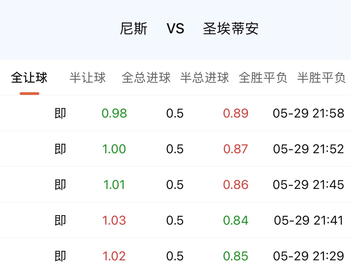 尼斯本质上来说这赛季掉到去打升降级附加赛，多少有点魔幻。在大家固有的认知里，他们