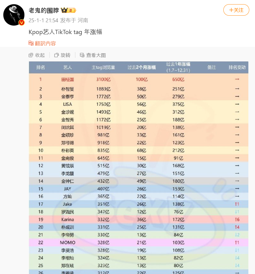 噗，煋哥带了半天，歌出圈了也没本事将这热度转到自己身上的，粘锅飞舞 