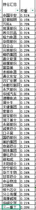 本周股票：118.4%仓位，本次操作持仓总盈亏+29.96%，累计单位净值2.5