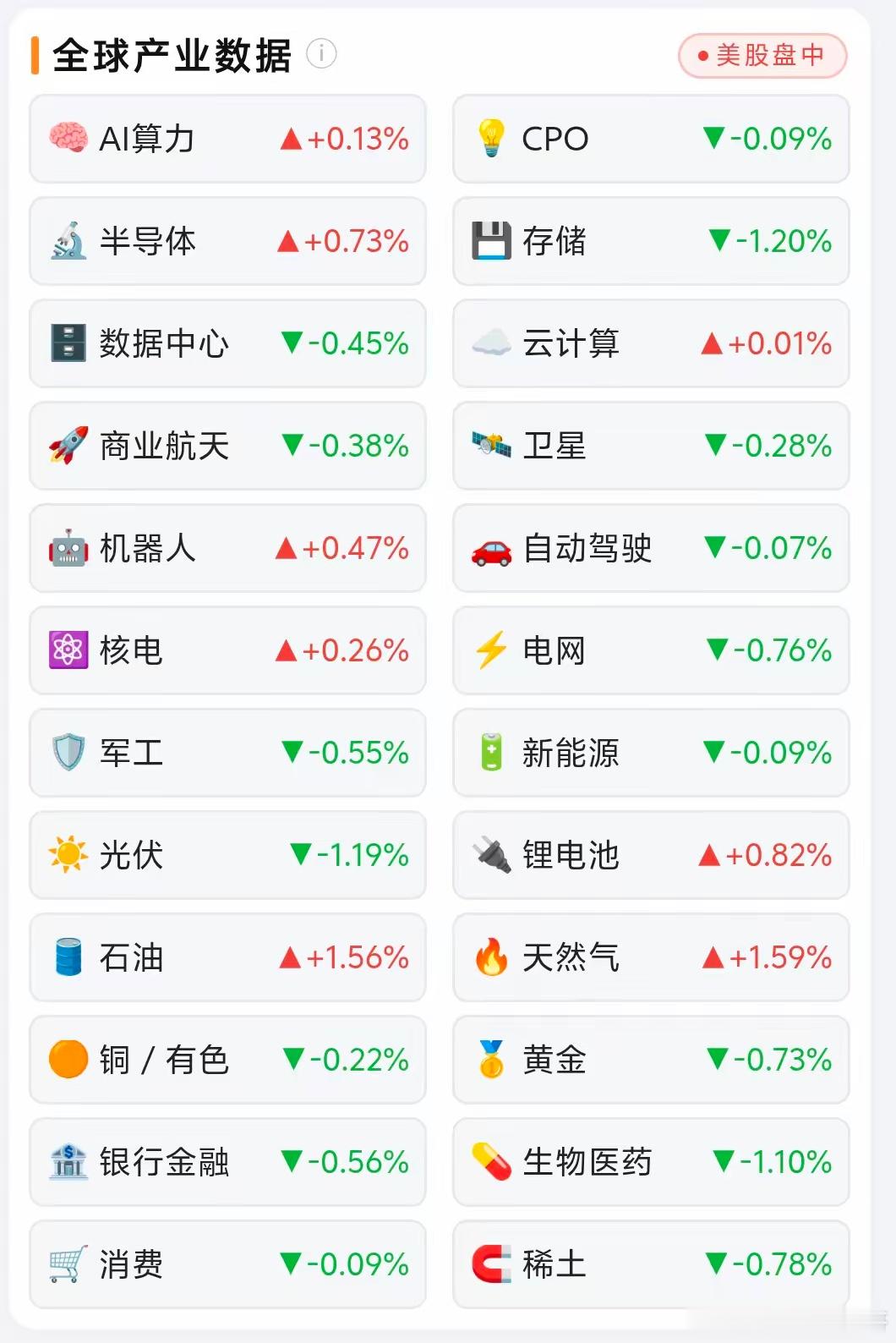美股盘中涨跌互现，明天A股怎么走？美股盘中各赛道涨跌互现，没有出现集体单边行情，