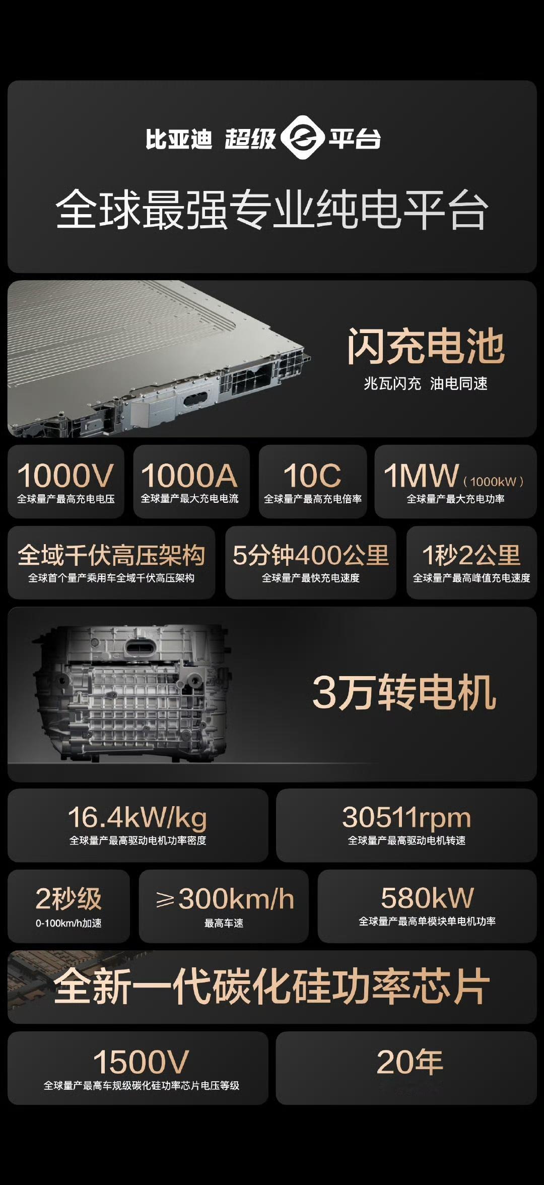 比亚迪新发布的